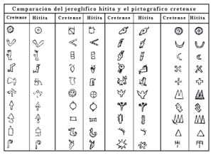 Cuadro extraído de la página http://www.proel.org/, la Promotora Española de Lingüística